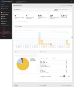 AV SPAM Stats Step